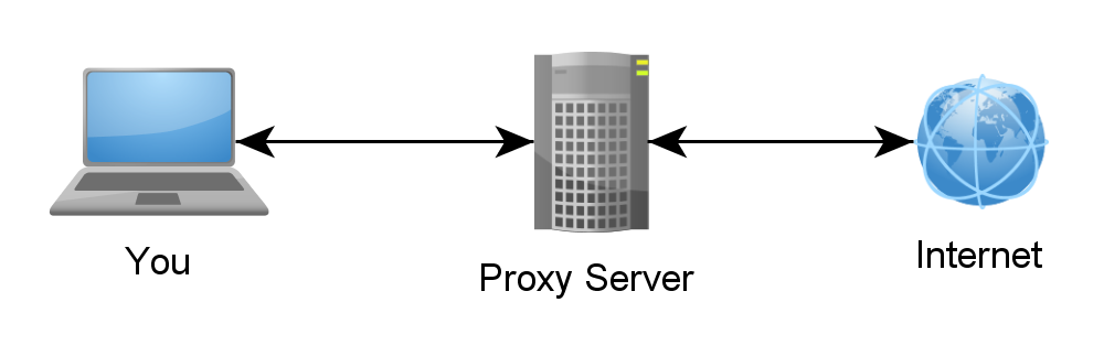 computer proxy server en internet